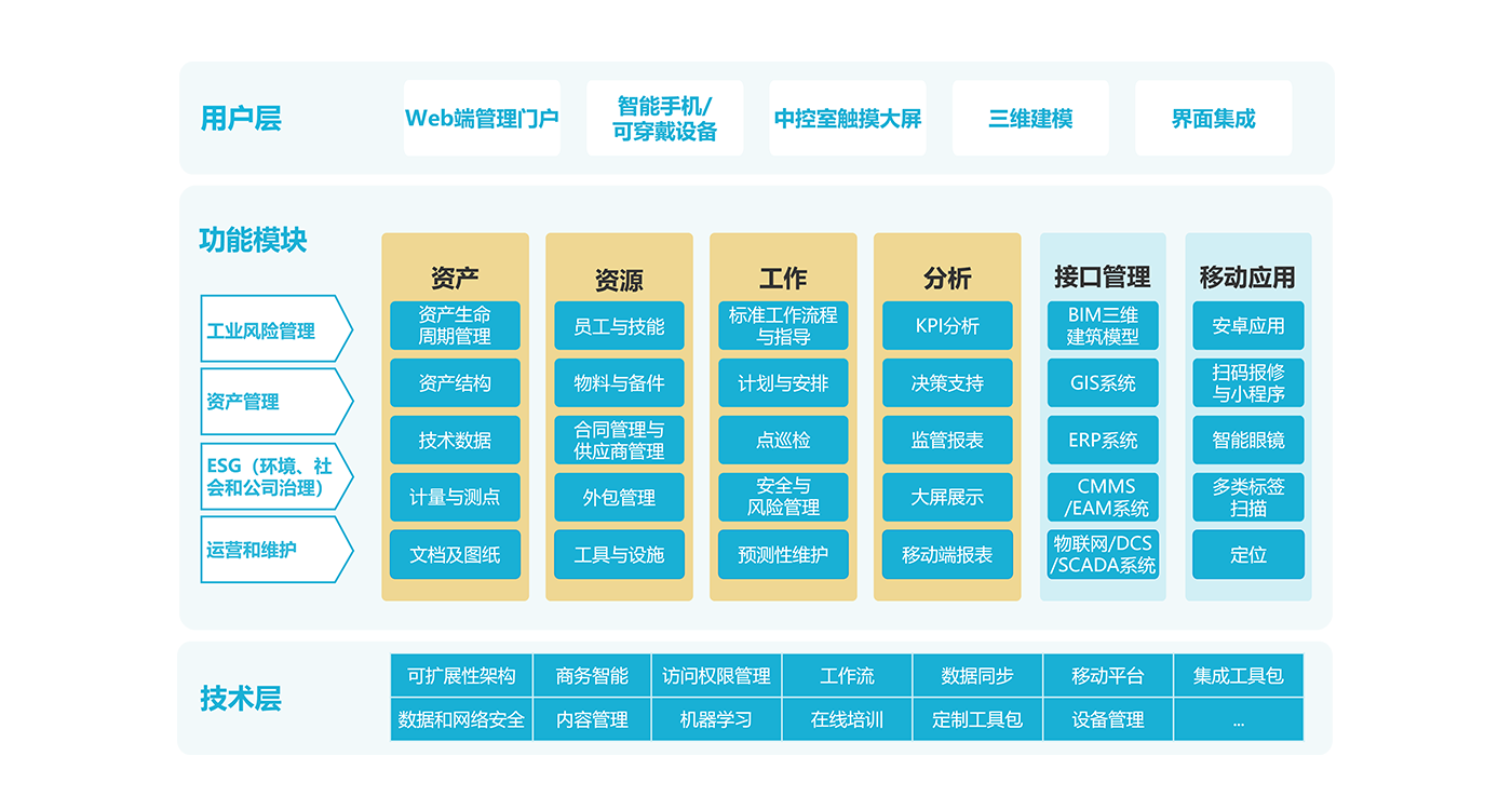 bluebee®智慧运维解决方案