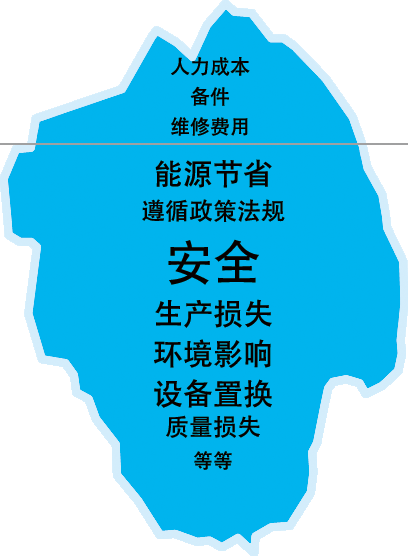 吞噬工厂利润的管理盲区：基于ISO 55000的资产管理评估如何释放百万级价值