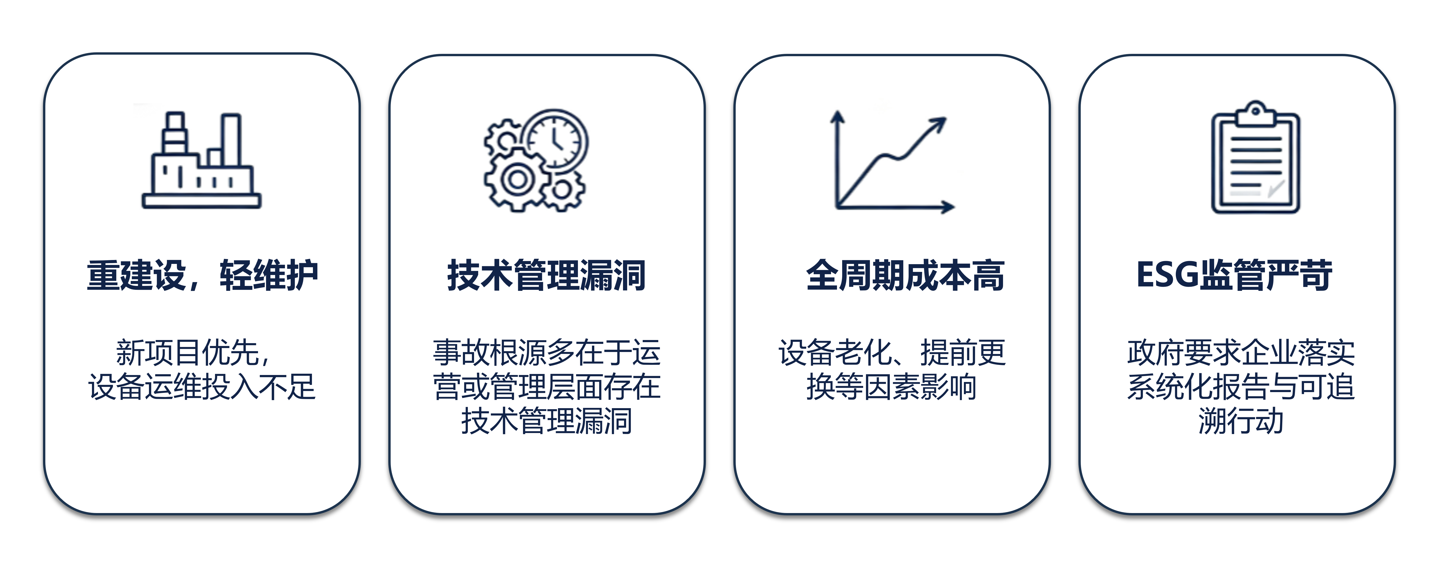 吞噬工厂利润的管理盲区：基于ISO 55000的资产管理评估如何释放百万级价值