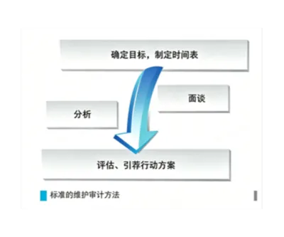从诊断到成效：ISO 55000资产管理评估如何将潜在风险转化为可量化收益
